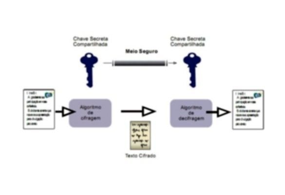 A criptografia é a base da segurança digital, e qualquer falha nesse processo pode expor dados confidenciais a ataques.