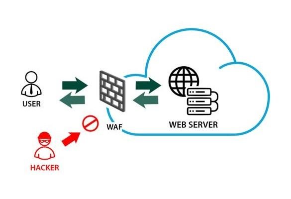 Com o crescente número de ataques cibernéticos, assegurar que suas aplicações web estejam protegidas é mais crucial do que nunca.